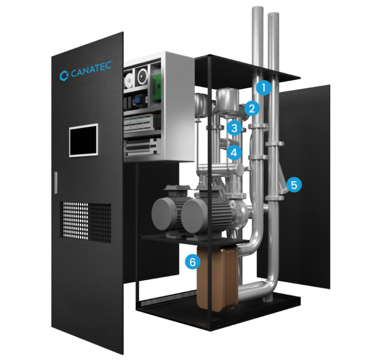 Coolant Distribution Unit | Canatec
