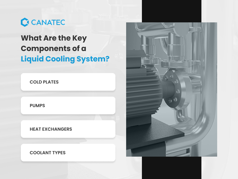 Infographic on key liquid cooling components.